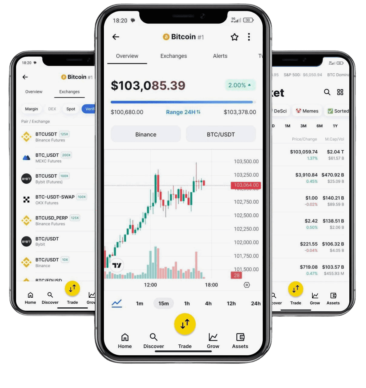 BitKeltTrade market data analysis